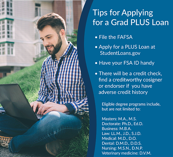 loan application apply What PLUS a  Edvisors  Grad Loan? is