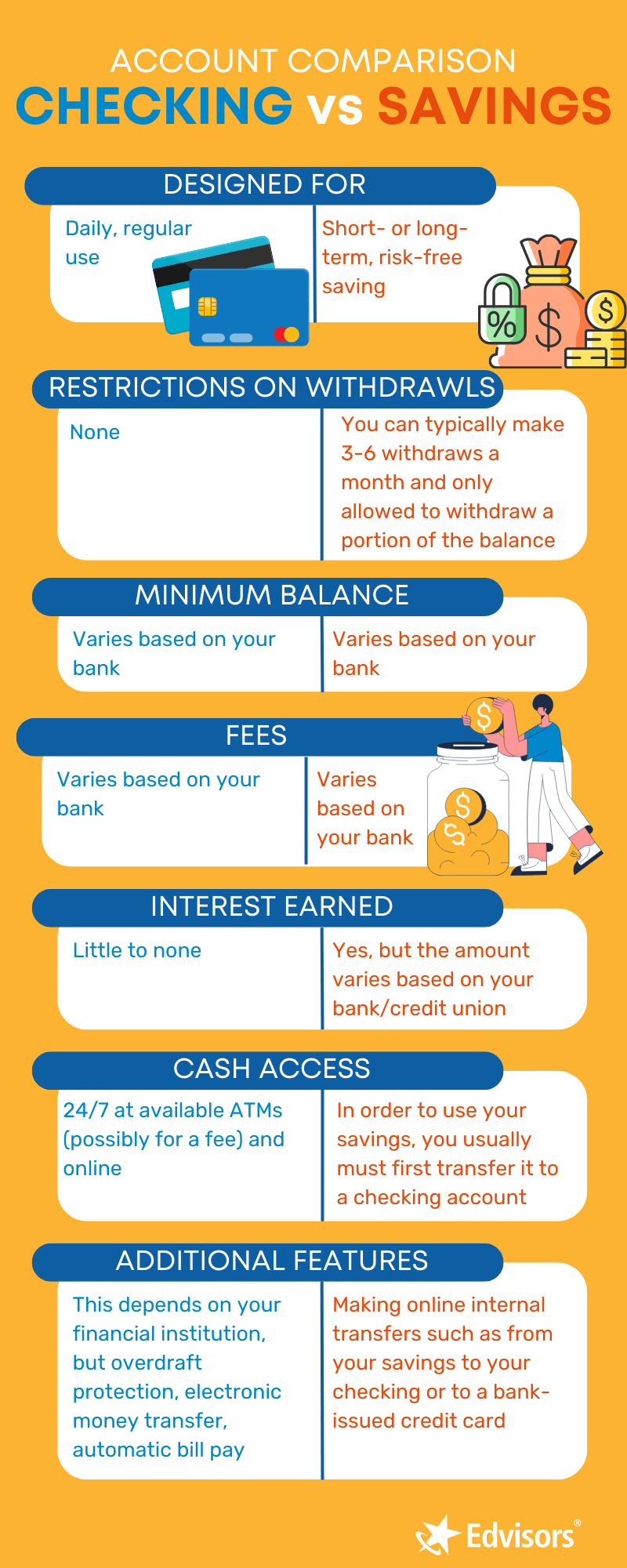 Difference Between Saving And Checking Account | Edvisors