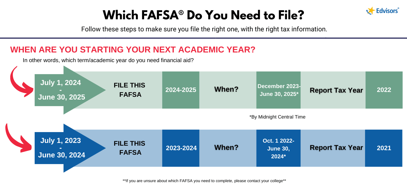 When is the FAFSA Deadline 20242025? Edvisors
