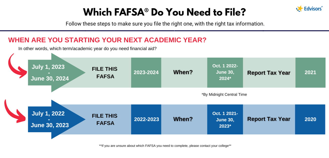 Which Fafsa Do I Fill Out For Spring 2024 Aila Lorena