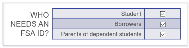 how-to-create-an-fsa-id-for-fafsa-login