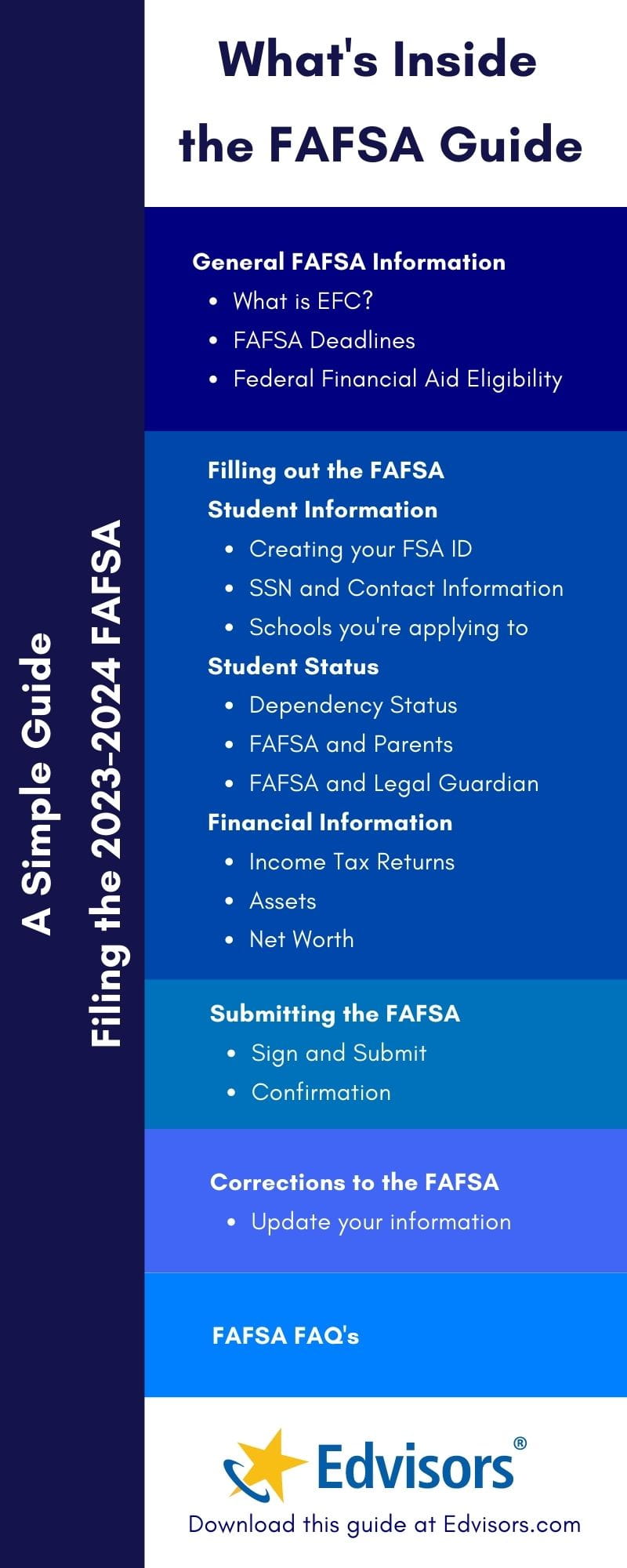 FAFSA 2023-2024 Guide & Resources | Edvisors